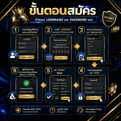 แทงบอลโลก