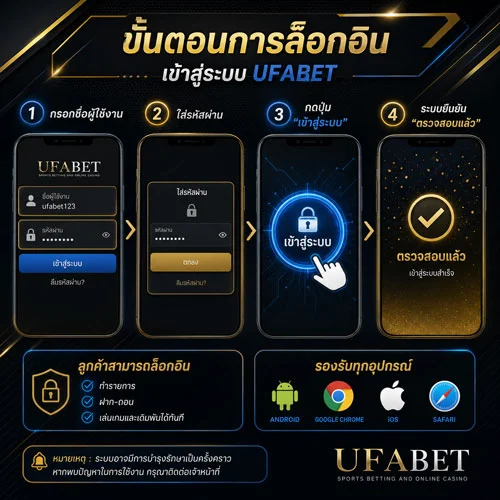 ผลบอลโลกย้อนหลังล่าสุด