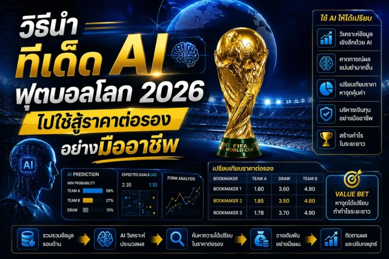 AI วิเคราะห์บอลโลก 2026